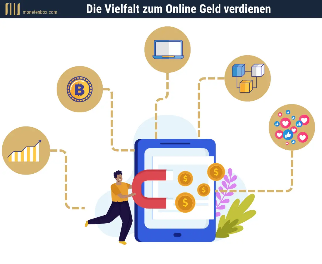Online Geld verdienen – Unser Leitfaden
